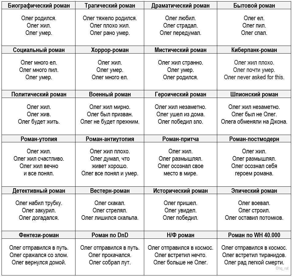 Привет, как дела?